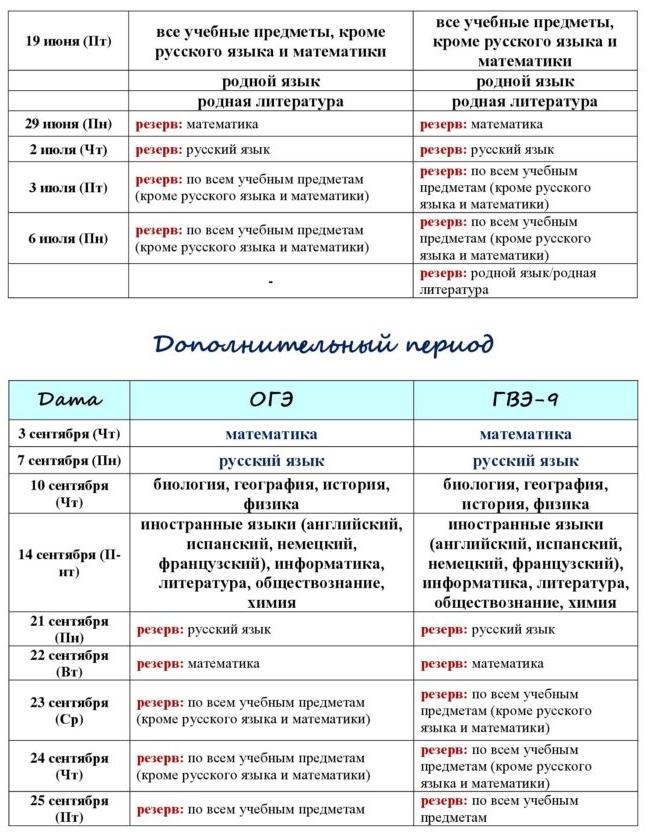 raspisanie oge i gve 9 2025 s rodn 00002